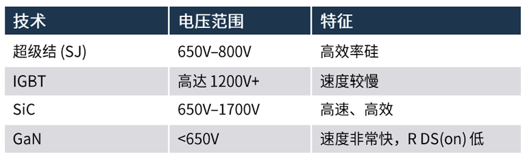 規(guī)避常見“坑”：科學(xué)匹配EliteSiC柵極驅(qū)動，讓SiC器件發(fā)揮極致效能