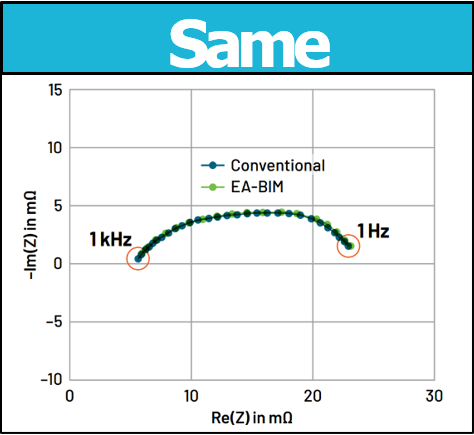 電池阻抗譜（EIS）如何精準(zhǔn)量化電芯的“體質(zhì)”好壞？