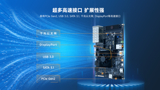 異構(gòu)計(jì)算新力量！米爾推出基于AMD MPSoC的高性能異構(gòu)計(jì)算平臺(tái)