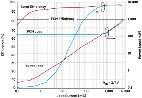 單芯片干翻傳統(tǒng)方案！兩相升壓轉(zhuǎn)換器如何將低壓大功率密度拉滿？