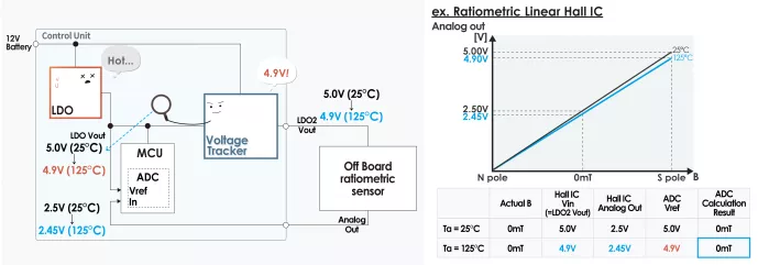 什么是電壓跟蹤器？