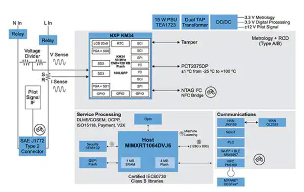 如何快速有效地實施靈活的EV充電系統(tǒng)？