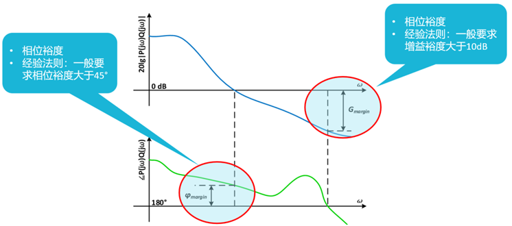 【泰享實測之水哥秘笈】： 電源測試的人間煙火，深入淺出談環(huán)路響應測試！