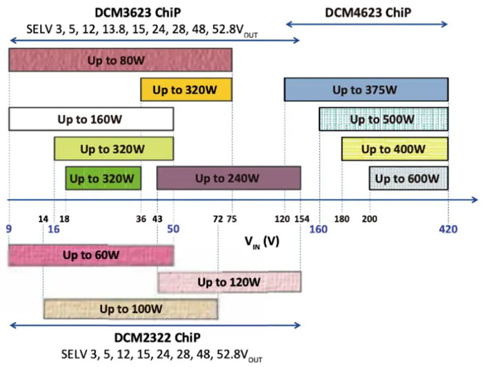 輕量級(jí)的電源系統(tǒng)，該如何設(shè)計(jì)？