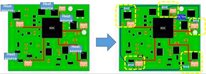 實施精確、低功耗、緊湊型溫度監(jiān)測的新方法
