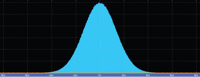 【做信號鏈，你需要了解的高速信號知識（二）】高速的挑戰(zhàn) – 抖動和眼圖