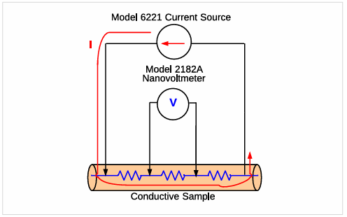 【測試案例分享】 Keithley電化學(xué)測試方法與應(yīng)用 【測試案例分享】 Keithley電化學(xué)測試方法與應(yīng)用