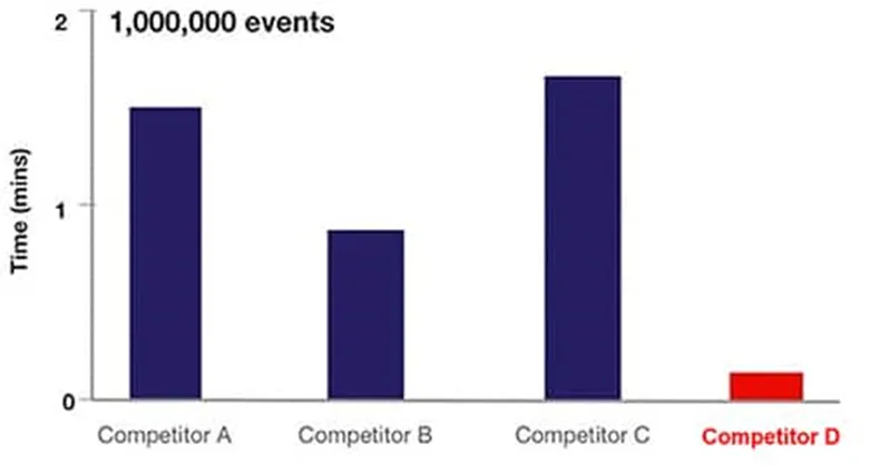 解決了！這個模塊解決了流式細胞儀設(shè)計的多個痛點！
