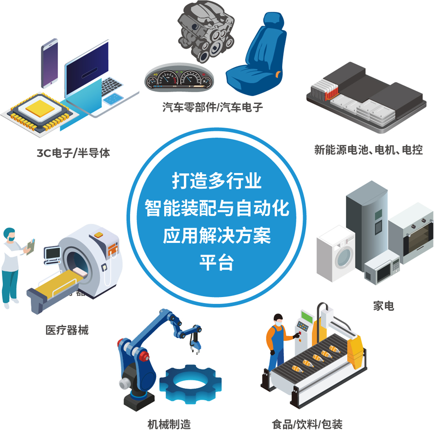 解鎖多行業(yè)解決方案——AHTE 2025觀(guān)眾預(yù)登記開(kāi)啟！