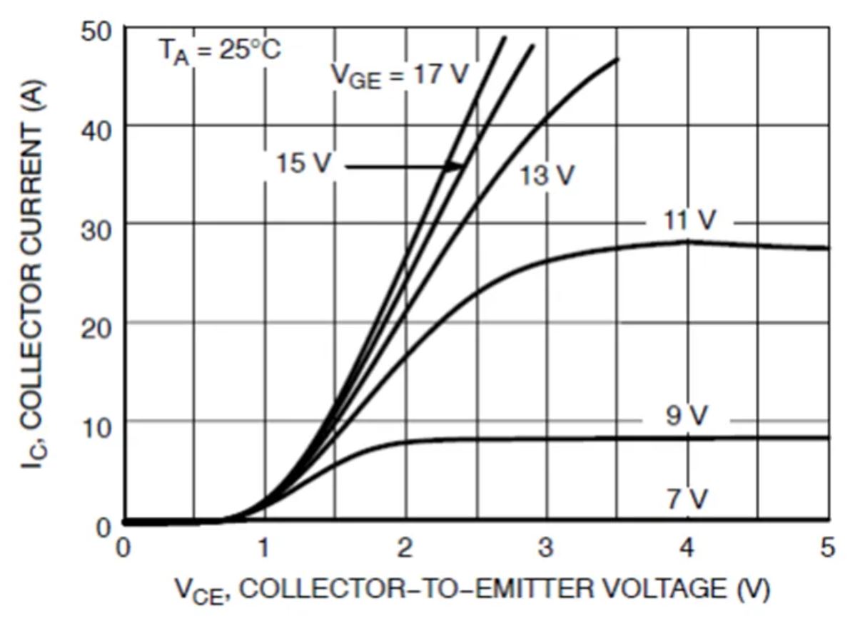 IGBT的并聯(lián)知識(shí)點(diǎn)梳理：靜態(tài)變化、動(dòng)態(tài)變化、熱系數(shù)