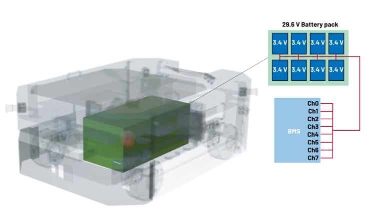 實現(xiàn)更安全、更智能的移動機器人，BMS系統(tǒng)這樣賦能！