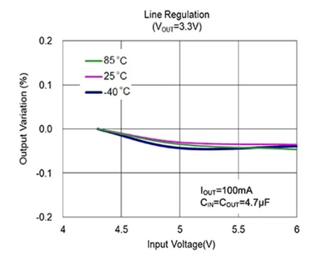 LDO穩(wěn)壓器核心知識點全解析：掌握這些，你就是專家！