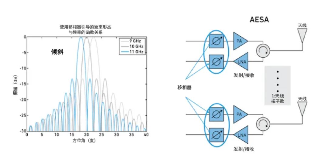 相位魔法解碼：真時(shí)延技術(shù)如何實(shí)現(xiàn)毫米級(jí)指向精度