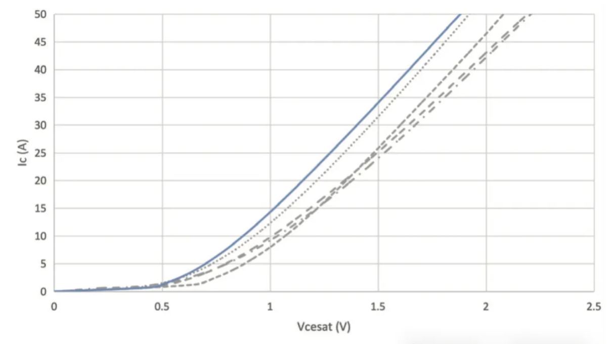 能效升級新引擎！拆解IGBT的三大技術(shù)優(yōu)勢