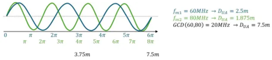 超越視距極限！安森美iToF技術(shù)開啟深度感知新紀(jì)元