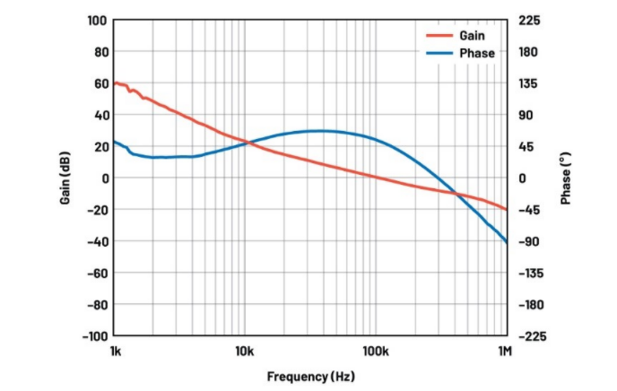 噪聲敏感負電壓軌有救了！反相降壓 - 升壓方案登場