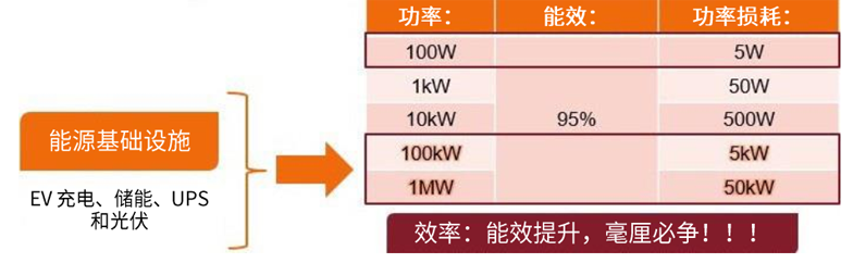 規(guī)避常見“坑”：科學(xué)匹配EliteSiC柵極驅(qū)動，讓SiC器件發(fā)揮極致效能