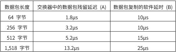 揭秘TSN和環(huán)形以太網(wǎng)如何保障車(chē)載音頻與控制的絕對(duì)可靠 揭秘TSN和環(huán)形以太網(wǎng)如何保障車(chē)載音頻與控制的絕對(duì)可靠