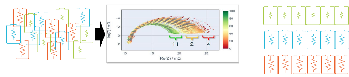 電池阻抗譜（EIS）如何精準(zhǔn)量化電芯的“體質(zhì)”好壞？