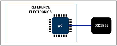 揭秘對(duì)稱(chēng)認(rèn)證技術(shù)是如何扼住假冒零部件的咽喉？