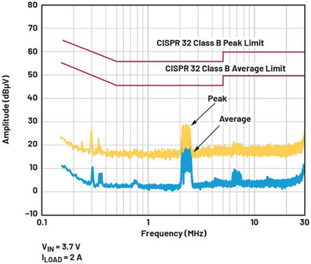 單芯片干翻傳統(tǒng)方案！兩相升壓轉(zhuǎn)換器如何將低壓大功率密度拉滿？