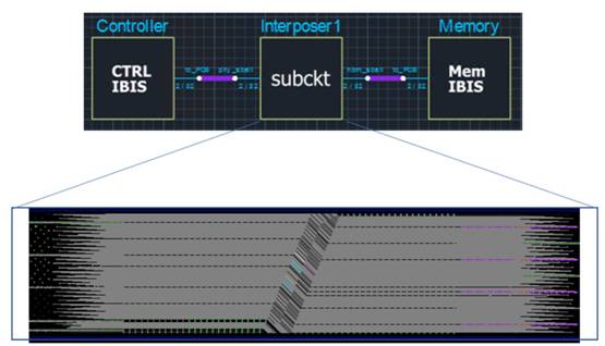 如何加速HBM仿真迭代優(yōu)化？
