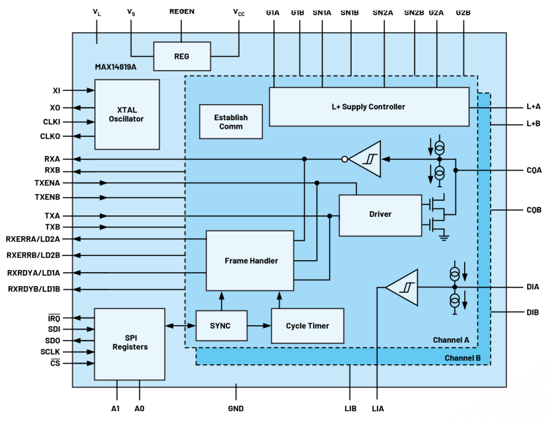 無(wú)需更換/拆除設(shè)備，這個(gè)直接將智能帶入邊緣的技術(shù)是？