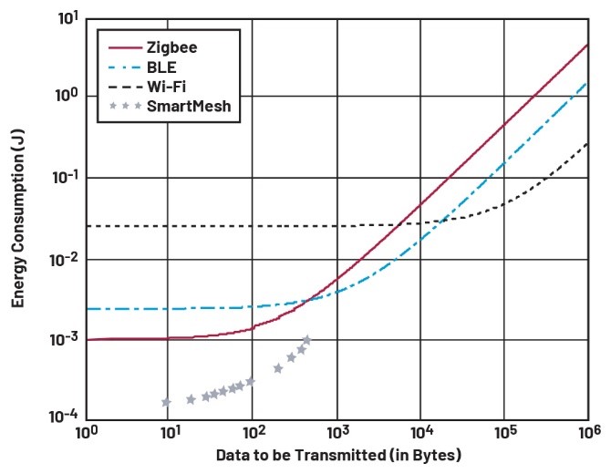 智能無線工業(yè)傳感器設(shè)計(jì)完全指南 智能無線工業(yè)傳感器設(shè)計(jì)完全指南