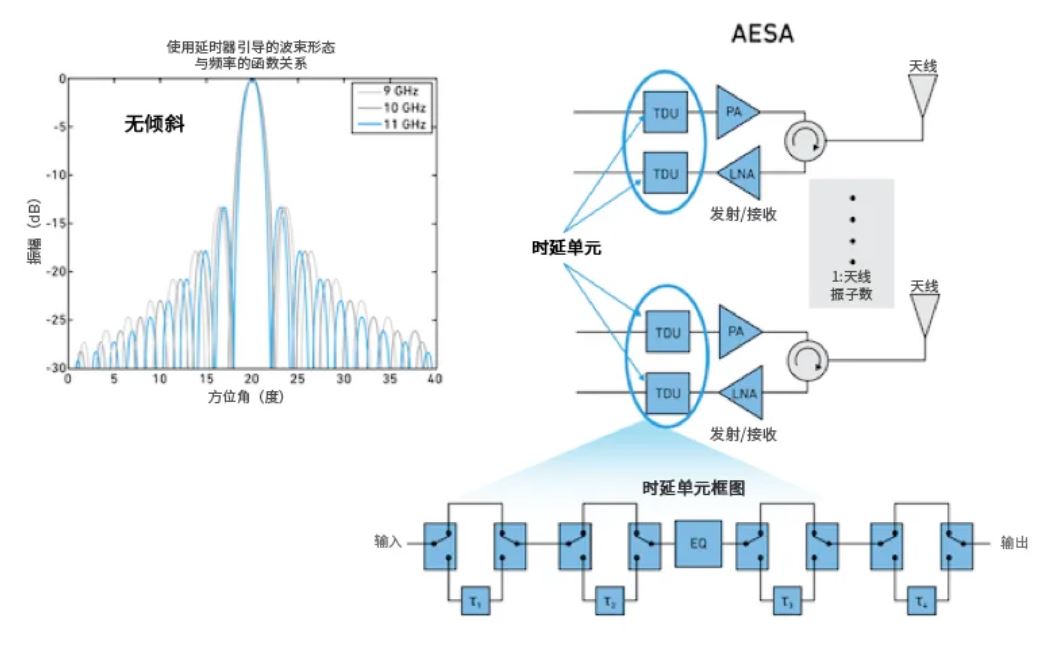 相位魔法解碼：真時(shí)延技術(shù)如何實(shí)現(xiàn)毫米級(jí)指向精度