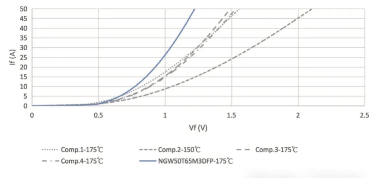 能效升級新引擎！拆解IGBT的三大技術(shù)優(yōu)勢