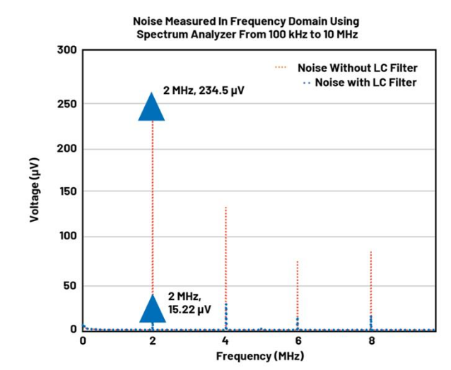 BMS開路檢測(cè)新突破：算法如何攻克電芯連接故障識(shí)別難題？