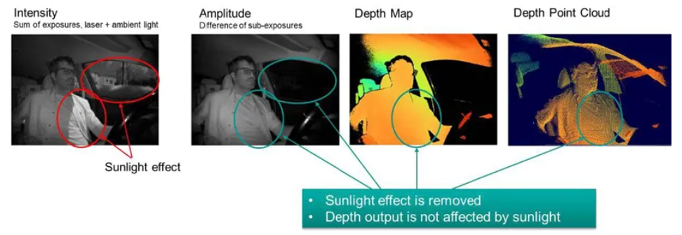 超越視距極限！安森美iToF技術(shù)開啟深度感知新紀(jì)元