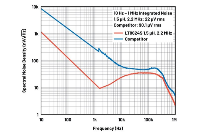 噪聲敏感負電壓軌有救了！反相降壓 - 升壓方案登場