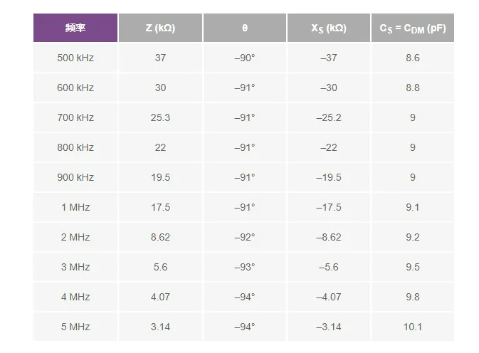 避開(kāi)繁瑣！運(yùn)放差分電容測(cè)量簡(jiǎn)化指南