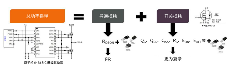 規(guī)避常見“坑”：科學(xué)匹配EliteSiC柵極驅(qū)動，讓SiC器件發(fā)揮極致效能