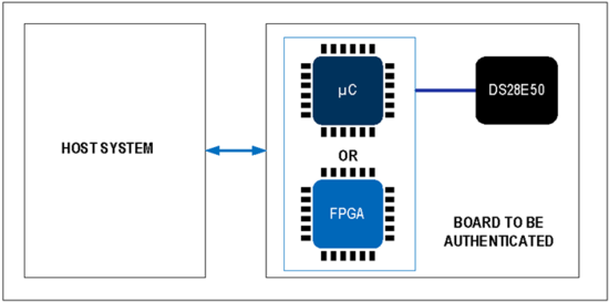 揭秘對(duì)稱(chēng)認(rèn)證技術(shù)是如何扼住假冒零部件的咽喉？