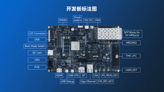 異構(gòu)計(jì)算新力量！米爾推出基于AMD MPSoC的高性能異構(gòu)計(jì)算平臺(tái)
