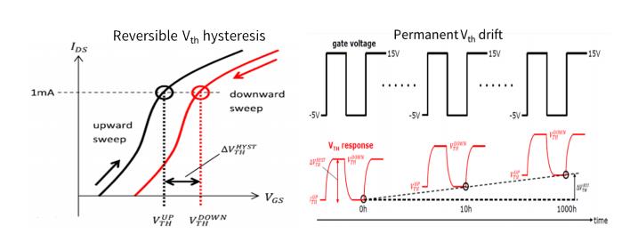 碳化硅功率晶體的設(shè)計(jì)發(fā)展及驅(qū)動(dòng)電壓限制 碳化硅功率晶體的設(shè)計(jì)發(fā)展及驅(qū)動(dòng)電壓限制
