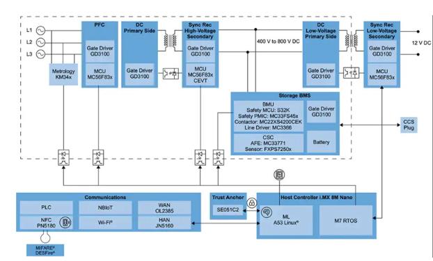 如何快速有效地實施靈活的EV充電系統(tǒng)？