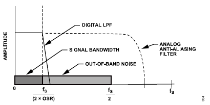 搞定電路設(shè)計(jì)之高精度、寬帶寬電流測(cè)量信號(hào)鏈