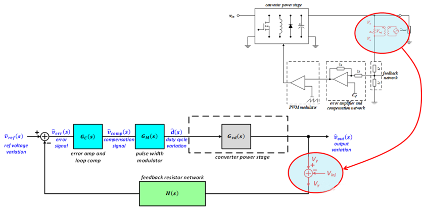 【泰享實測之水哥秘笈】： 電源測試的人間煙火，深入淺出談環(huán)路響應測試！