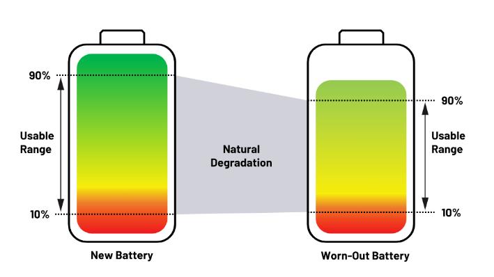 實現(xiàn)更安全、更智能的移動機器人，BMS系統(tǒng)這樣賦能！