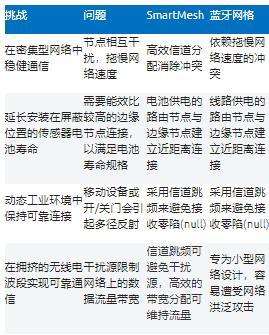 智能無線工業(yè)傳感器設(shè)計(jì)完全指南 智能無線工業(yè)傳感器設(shè)計(jì)完全指南