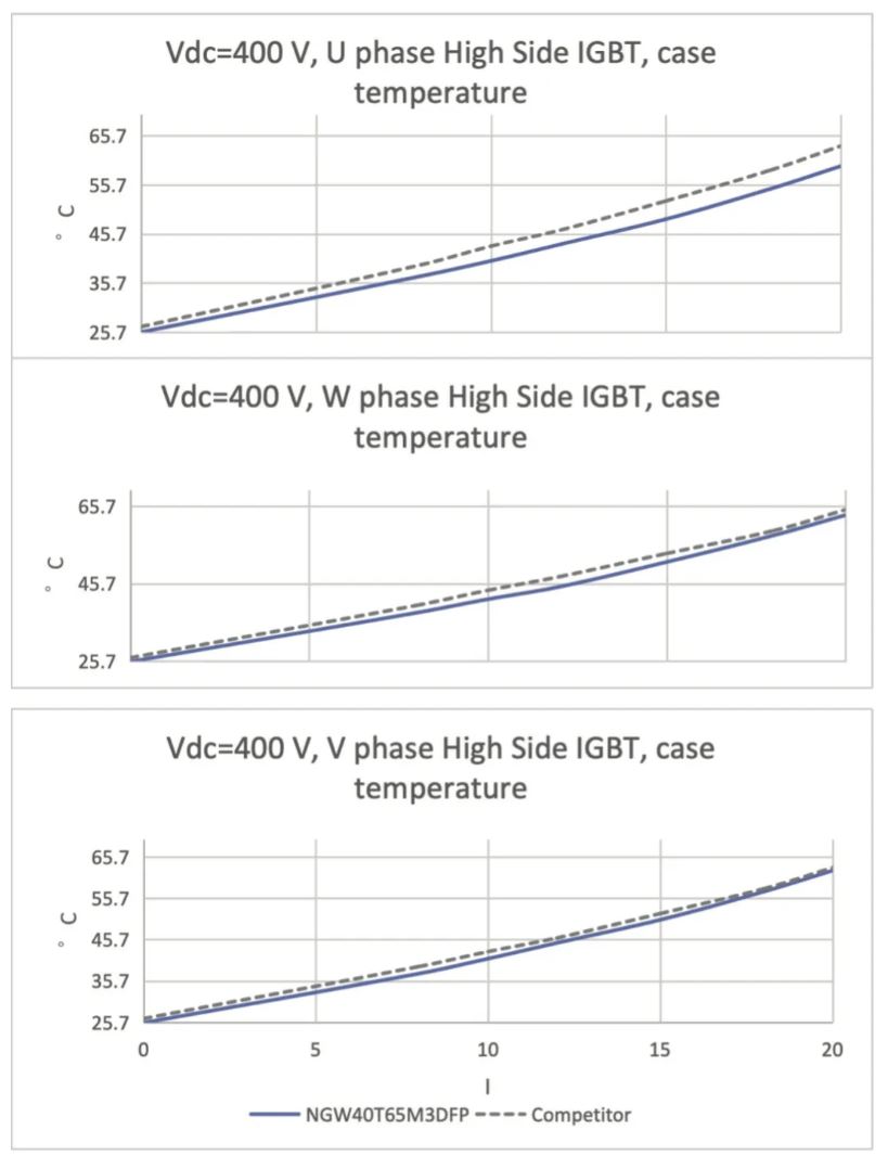 能效升級新引擎！拆解IGBT的三大技術(shù)優(yōu)勢