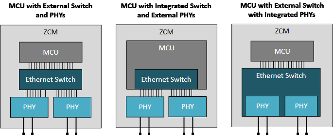 揭秘TSN和環(huán)形以太網(wǎng)如何保障車(chē)載音頻與控制的絕對(duì)可靠 揭秘TSN和環(huán)形以太網(wǎng)如何保障車(chē)載音頻與控制的絕對(duì)可靠