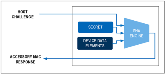 揭秘對(duì)稱(chēng)認(rèn)證技術(shù)是如何扼住假冒零部件的咽喉？