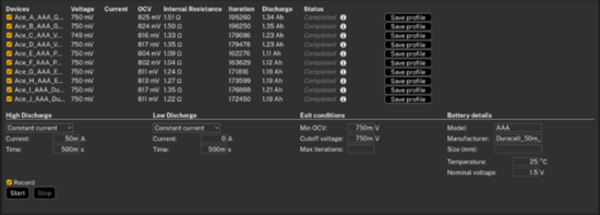 AAA電池怎么選？5款A(yù)AA堿性電池實(shí)測，結(jié)果可能出乎意料