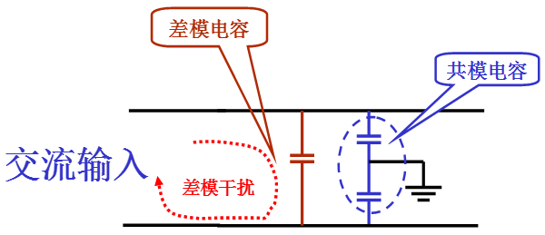電源線噪聲：共模干擾、差模干擾