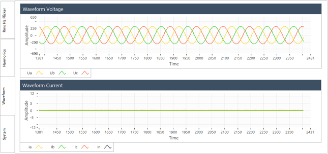 要測量和分析電能穩(wěn)態(tài)及瞬態(tài)數(shù)據(jù)？世健的電能質(zhì)量分析儀小型導(dǎo)軌表方案恰如所需！