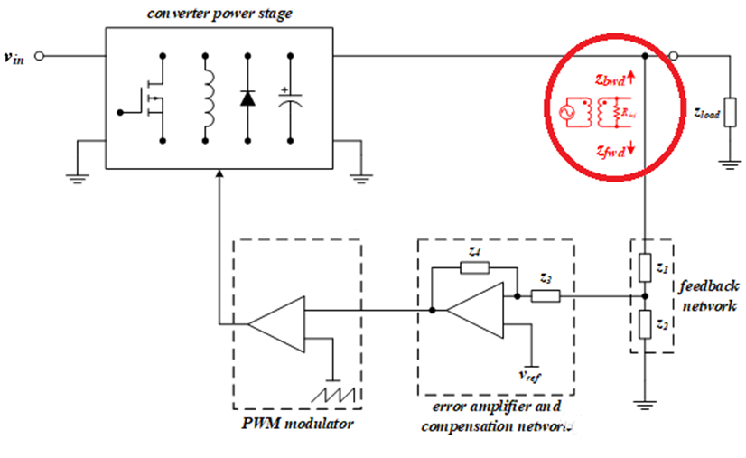 【泰享實測之水哥秘笈】： 電源測試的人間煙火，深入淺出談環(huán)路響應測試！